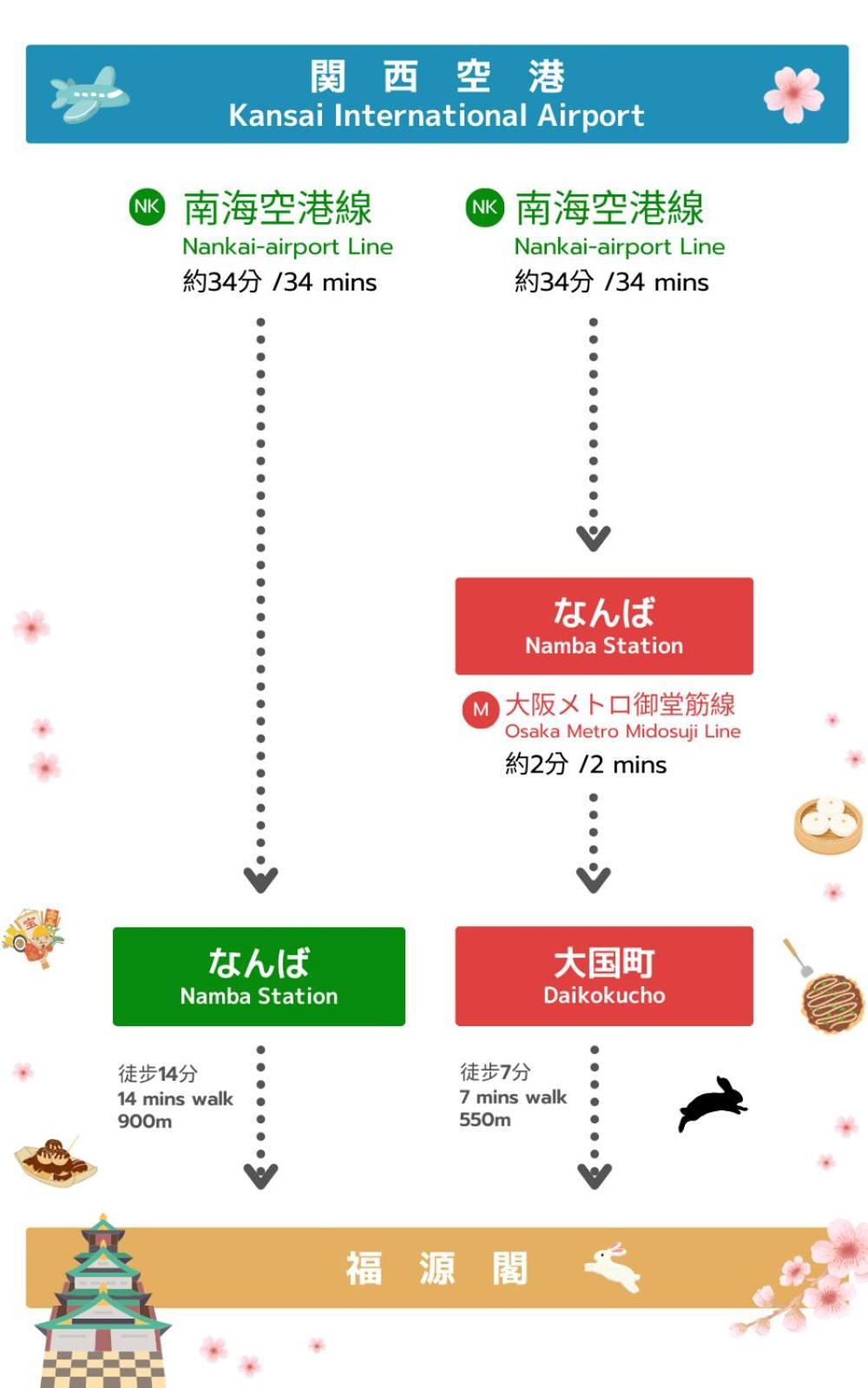 大阪難波東2室1厅可容纳6人交通便利别墅 外观 照片